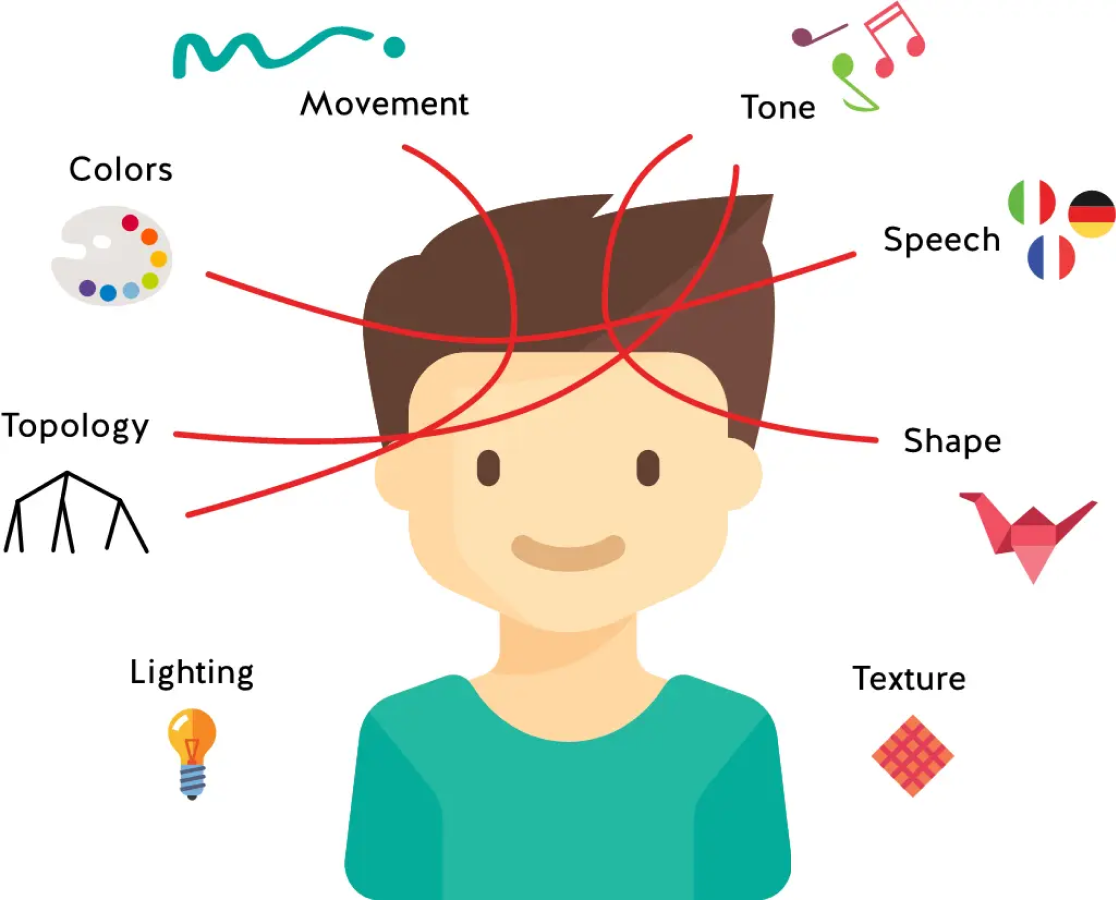 multisensory learning graphic