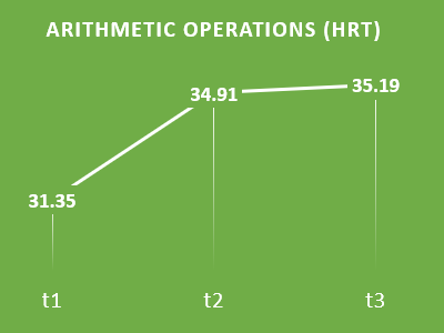 ArithmeticOperationsCharKohn2020