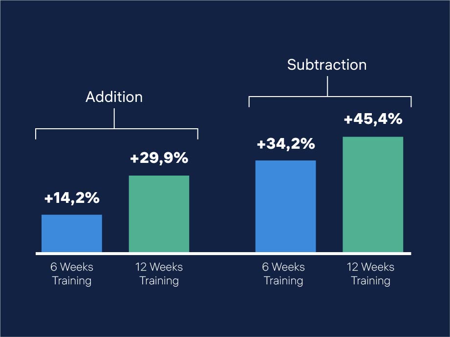 Graphic_AdditionSubtraction