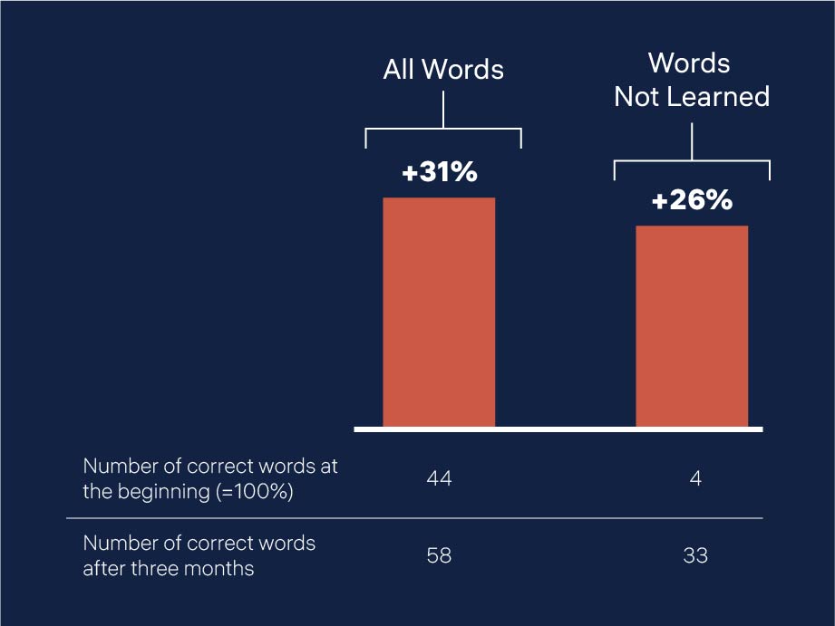 Graphic_WordsLearned