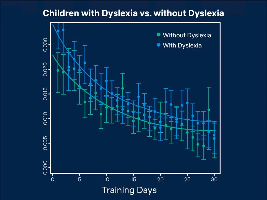 Graphic_WithWithoutDyslexia