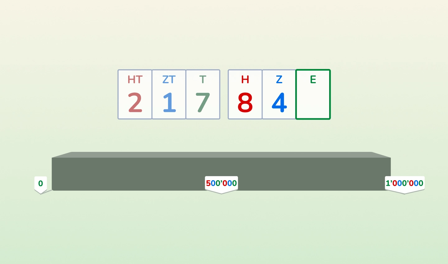 Calcularis-conversion-numbers