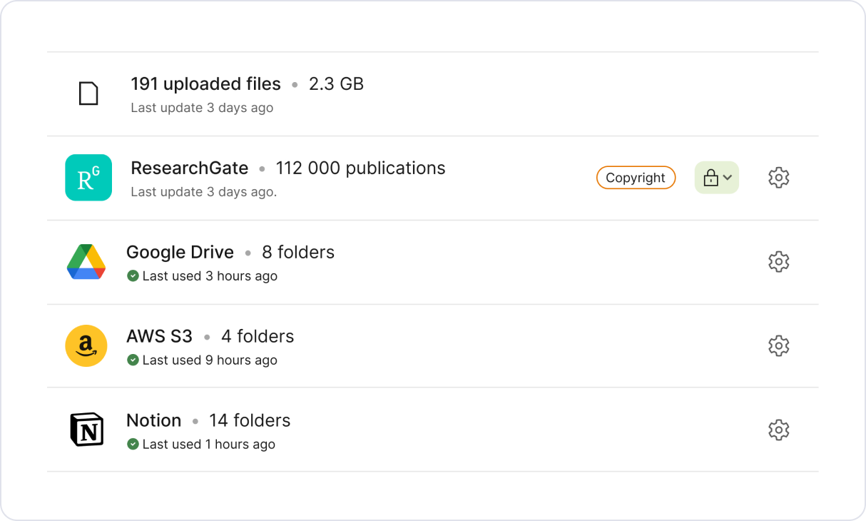 Accelerate your research and empower your teams