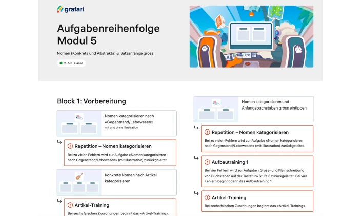 Reihenfolge der Übungen in den Grafari-Modulen 3-5