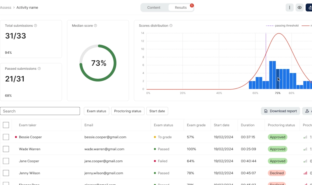 Education & assessment