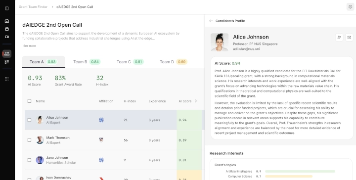 Find the right collaborators for your proposal