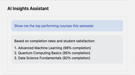 Powerful data connectors