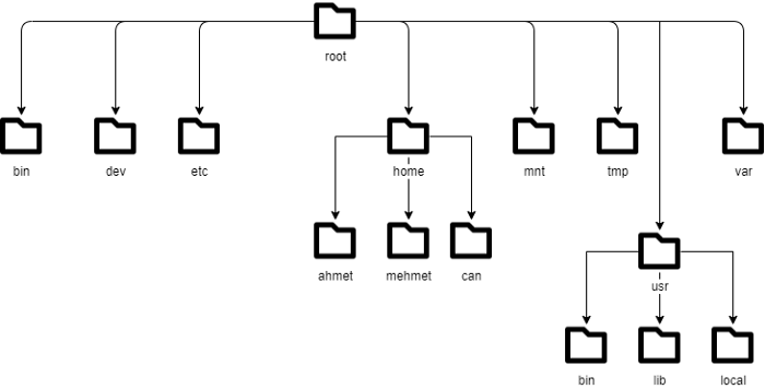 node722