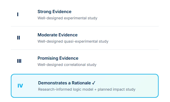 The levels of ESSA evidence