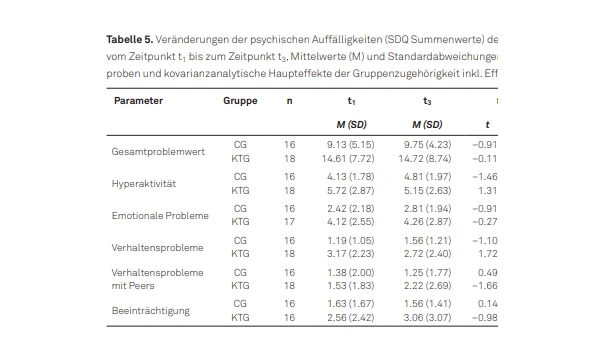 Effects of Calcularis training | part 2: changes in psychosocial characteristics (Effekte des Calcularis-Trainings | Teil 2: Veränderungen psychosozialer Merkmale)