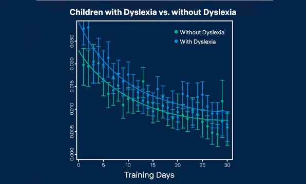 Computer-based learning of spelling skills in children with and without dyslexia