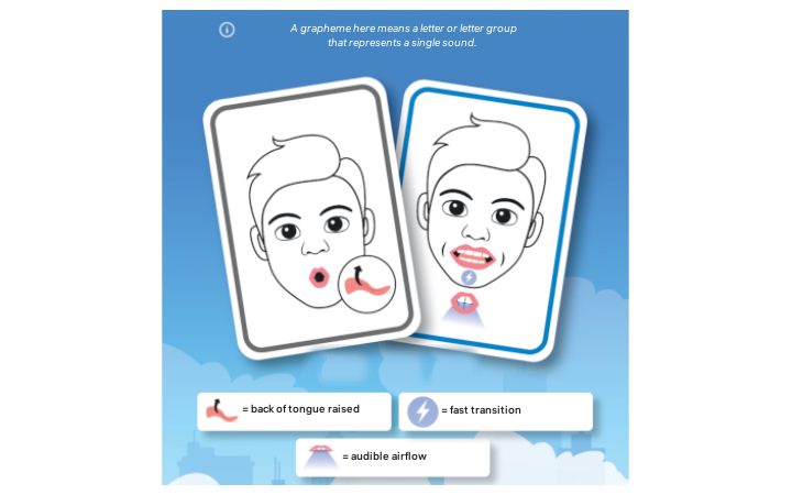 Grafari mouth-shape cards showing how two sounds are formed, with a legend for tongue position, transition speed, and airflow