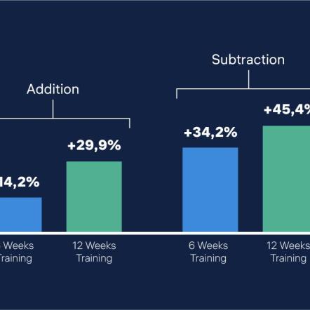 Graphic_AdditionSubtraction