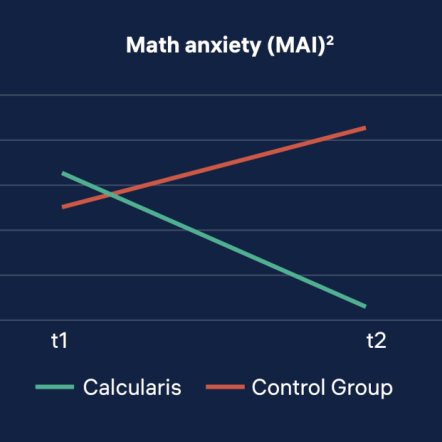 Math аnxiety