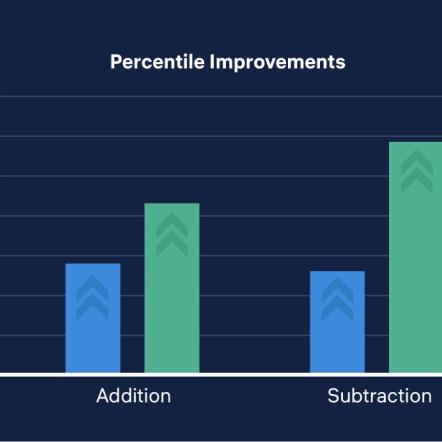 Graphic_PercentileImprovements