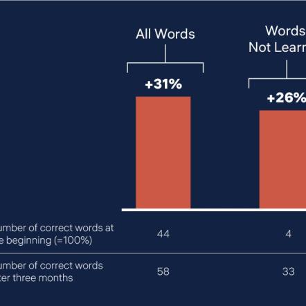 Graphic_WordsLearned