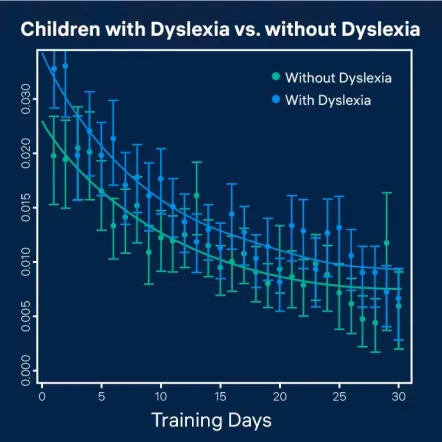 Graphic_WithWithoutDyslexia