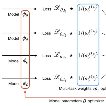 Neural Information Processing