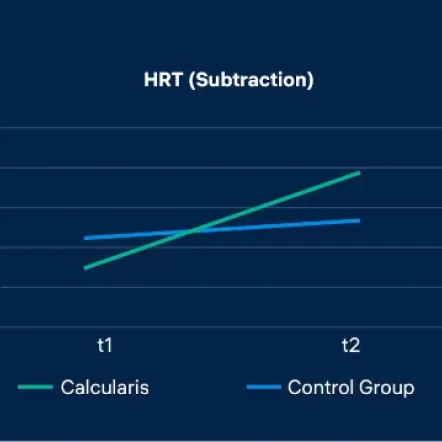 Effects of Calcularis training | part 1: domain-specific changes (Effekte des Calcularis-Trainings | Teil 1: Domänen-spezifische Veränderungen)