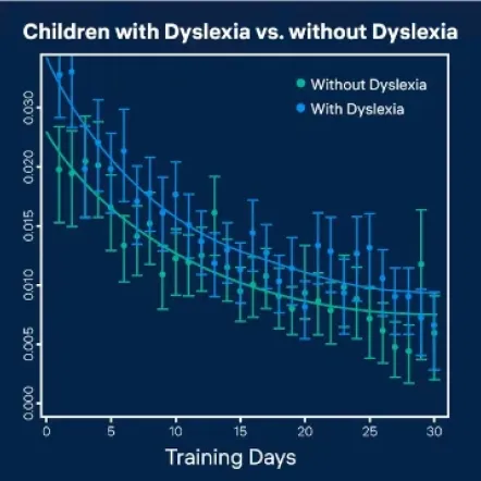 Computer-based learning of spelling skills in children with and without dyslexia