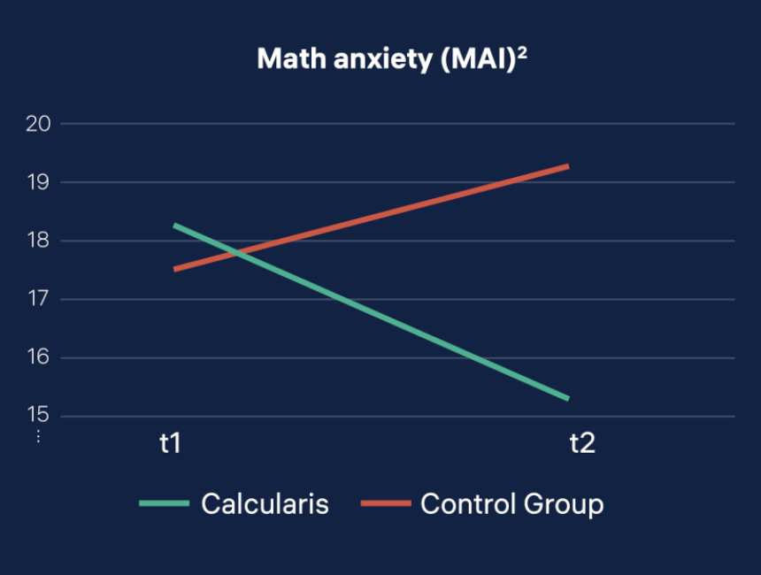 Math аnxiety